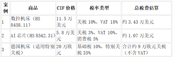 口企业需关注的关键政策与计算方法j9平台俄罗斯关税详解:中国出(图2) 口企业需关注的关键政策与计算方法j9平台俄罗斯关税详解:中国出(图2)